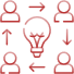 Collaborative Methodology